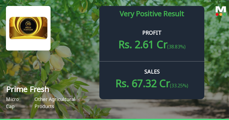 Prime Fresh Q4 FY26: Strong Revenue Growth Masks Profit Volatility Amid Premium Valuation