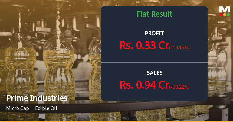 Prime Industries Q4 FY26: Profit Plunges 57% Despite Revenue Growth