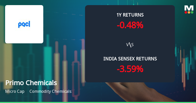Primo Chemicals Ltd Technical Momentum Shifts Amid Mixed Indicator Signals
