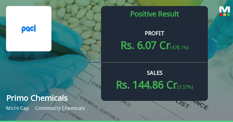 Primo Chemicals Q4 FY26: Profitability Recovery Masks Persistent Valuation Concerns