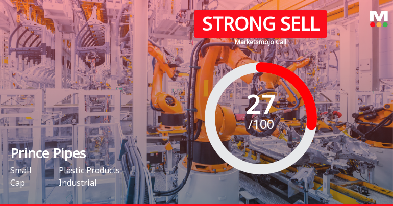 Prince Pipes & Fittings Downgraded to Strong Sell Amid Weak Financials and Bearish Technicals