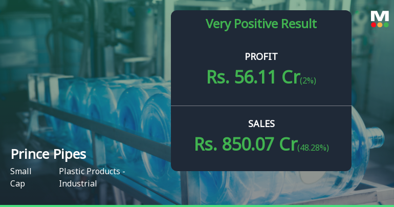 Prince Pipes Q4 FY26: Stellar Quarter Masks Deeper Structural Concerns