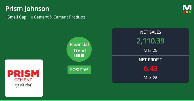 Prism Johnson Ltd Reports Positive Quarterly Financial Trend Amid Mixed Long-Term Returns