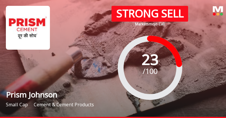 Prism Johnson Ltd is Rated Strong Sell