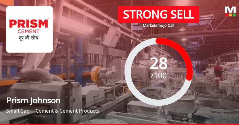 Prism Johnson Ltd is Rated Strong Sell