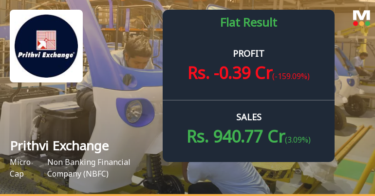 Prithvi Exchange Q4 FY26: Sharp Loss Raises Concerns Despite Revenue Growth