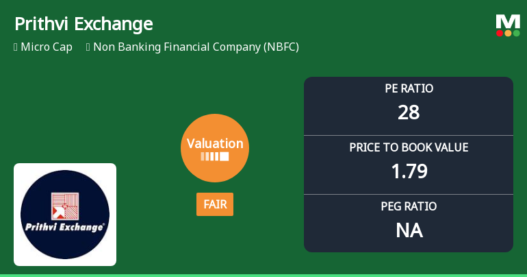 Prithvi Exchange Valuation Shifts to Fair Amidst Mixed Market Performance
