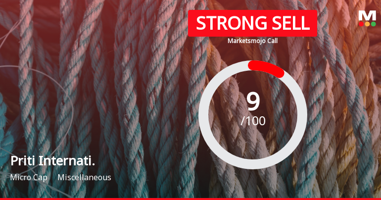 Priti International Ltd is Rated Strong Sell