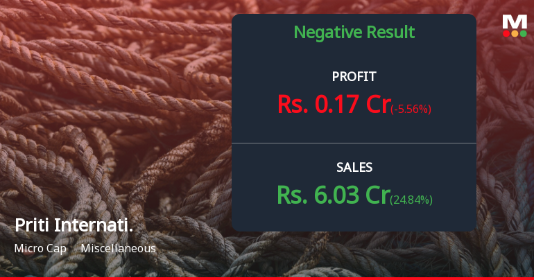 Priti International Q4 FY26: Revenue Collapse Deepens as Losses Mount