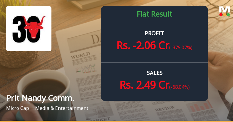 Pritish Nandy Communications Q4 FY26: Steep Losses Deepen as Revenue Collapses 74%