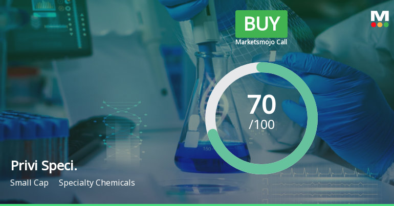 Privi Speciality Chemicals Ltd is Rated Buy