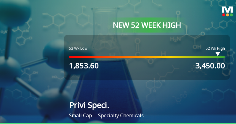 Broad-Based Technical Strength Lifts Privi Speciality Chemicals Ltd to 52-Week High of Rs 3450