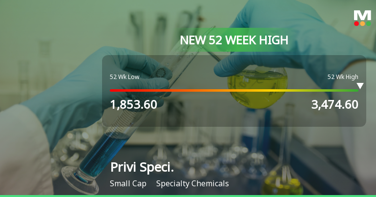 Broad-Based Technical Strength Lifts Privi Speciality Chemicals Ltd to 52-Week High of Rs 3481