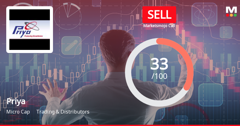 Priya Ltd Upgraded to Sell: Technical Improvements Offset Weak Fundamentals