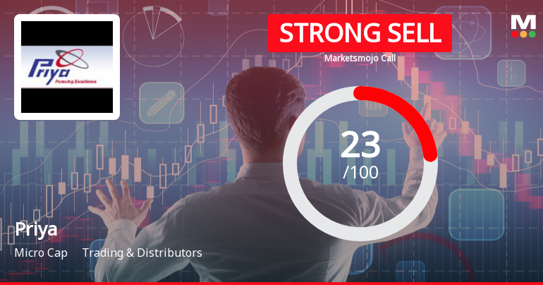 Priya Ltd Downgraded to Strong Sell Amid Technical and Fundamental Concerns