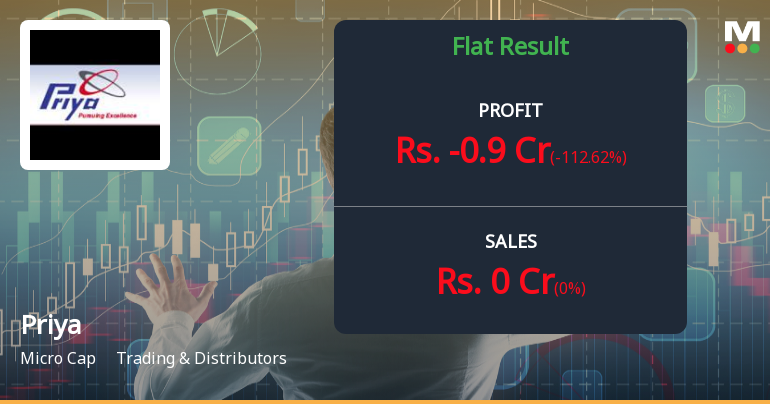 Priya Ltd Q4 FY26: Persistent Losses and Negative Equity Raise Serious Viability Concerns