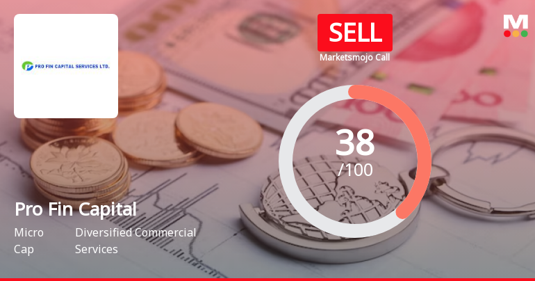 Pro Fin Capital Services Ltd is Rated Sell