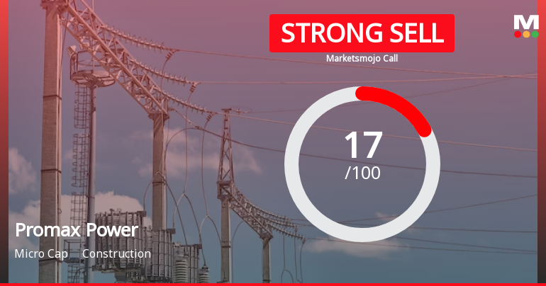 Promax Power Ltd is Rated Strong Sell
