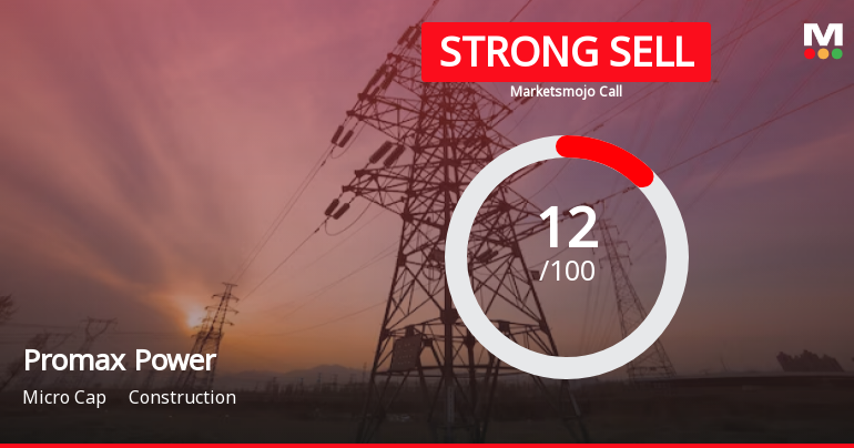 Promax Power Ltd is Rated Strong Sell