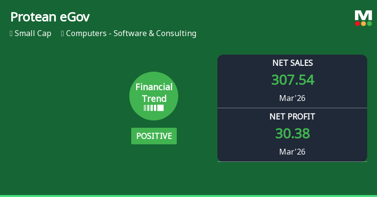 Protean eGov Technologies Ltd Reports Strong Quarterly Gains Amid Mixed Long-Term Returns