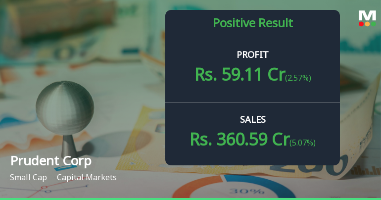 Prudent Corporate Advisory Q4 FY26: Strong Finish Masks Valuation Concerns