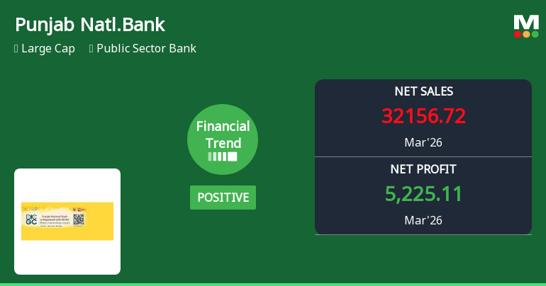 Punjab National Bank Reports Strong Quarterly Performance Amid Positive Financial Trend