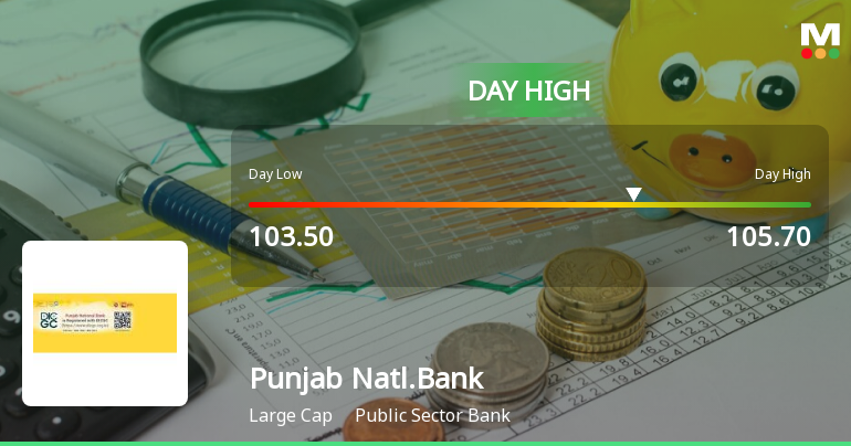 Punjab National Bank Rallies 3.02% and Approaches Key Moving Averages — A Technical Test in Play