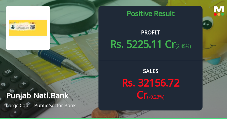 Punjab National Bank Q4 FY26: Asset Quality Shines Amid Margin Pressure