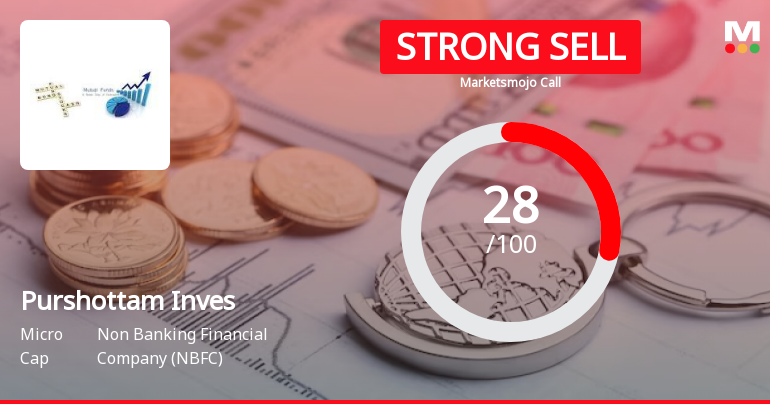 Purshottam Investofin Ltd is Rated Strong Sell