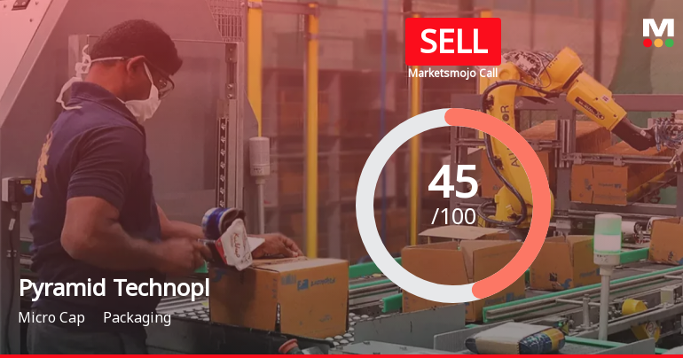 Pyramid Technoplast Ltd Downgraded to Sell Amid Mixed Financial and Technical Signals
