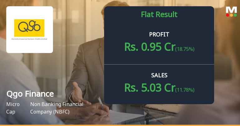 Qgo Finance Q4 FY26: Profit Surge Masks Growing Leverage Concerns