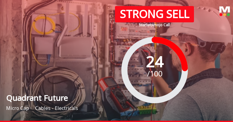 Quadrant Future Tek Ltd is Rated Strong Sell