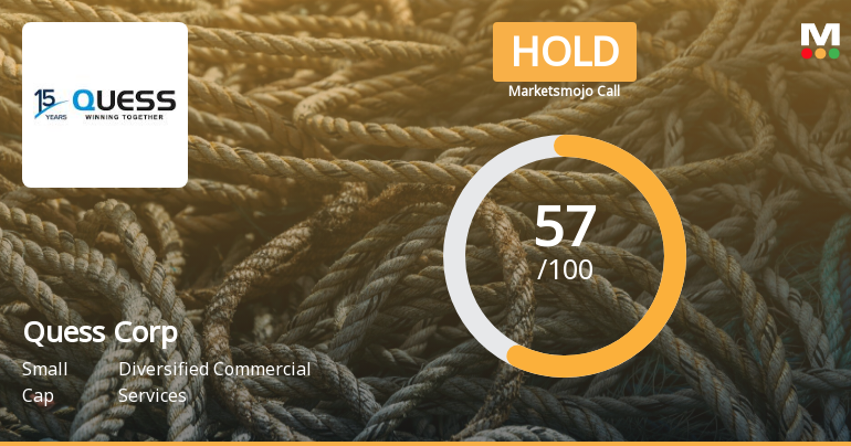 Quess Corp Ltd is Rated Hold