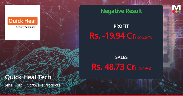Quick Heal Technologies Q4 FY26: Alarming Loss Signals Deepening Crisis