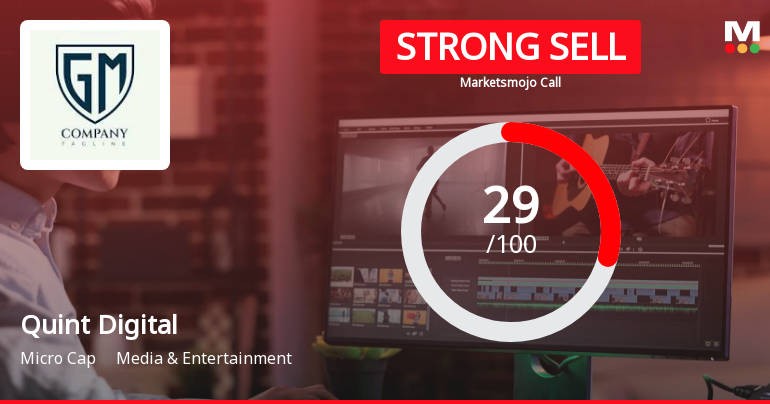 Quint Digital Ltd is Rated Strong Sell