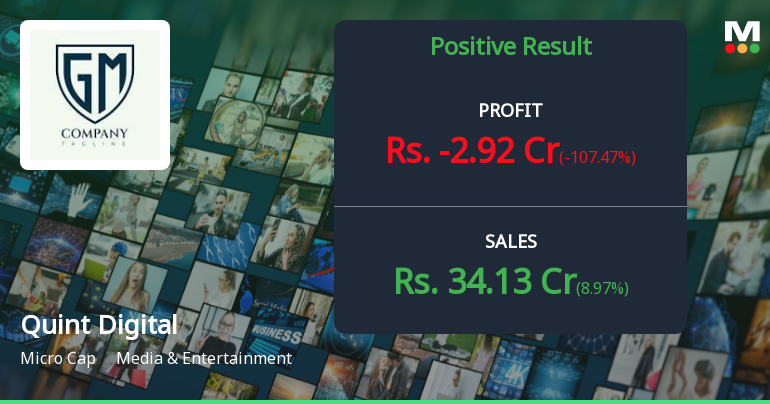 Quint Digital Q4 FY26: Losses Persist Despite Revenue Surge