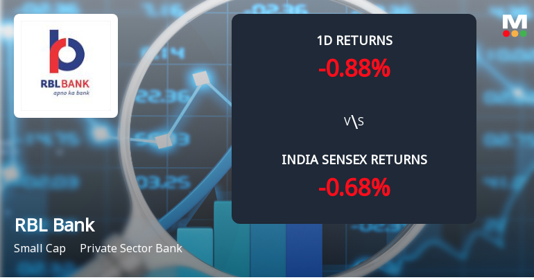RBL Bank Ltd Sees Significant Open Interest Surge Amid Mixed Market Signals