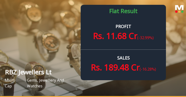RBZ Jewellers Q4 FY26: Profit Surge Masked by Sequential Decline and Mounting Concerns