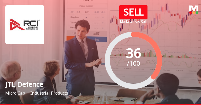 RCI Industries & Technologies Ltd is Rated Sell