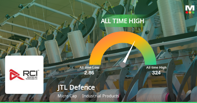 Strong Momentum Meets Stretched Valuations as RCI Industries & Technologies Ltd Reaches All-Time High
