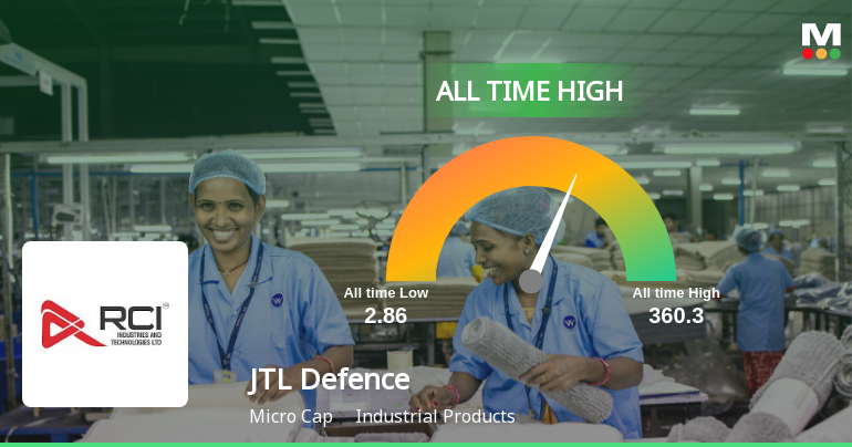 Strong Momentum Meets Stretched Valuations as RCI Industries & Technologies Ltd Reaches All-Time High