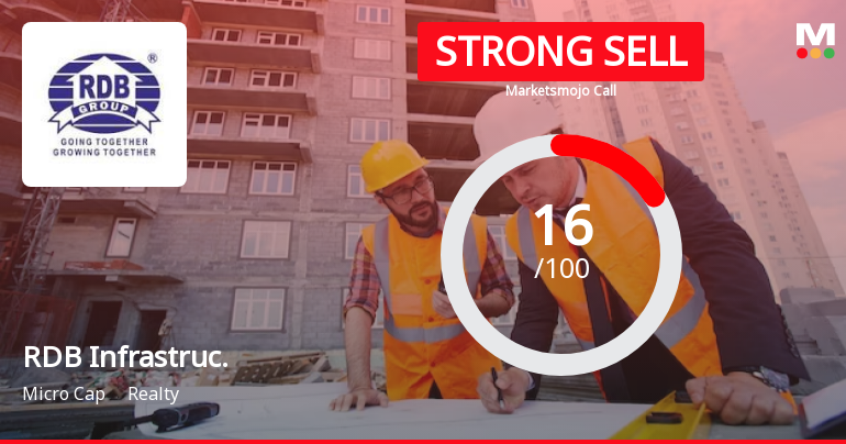 RDB Infrastructure and Power Ltd is Rated Strong Sell