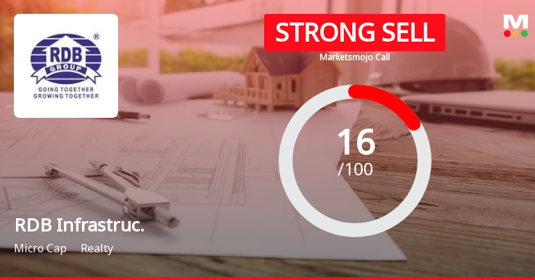RDB Infrastructure and Power Ltd is Rated Strong Sell