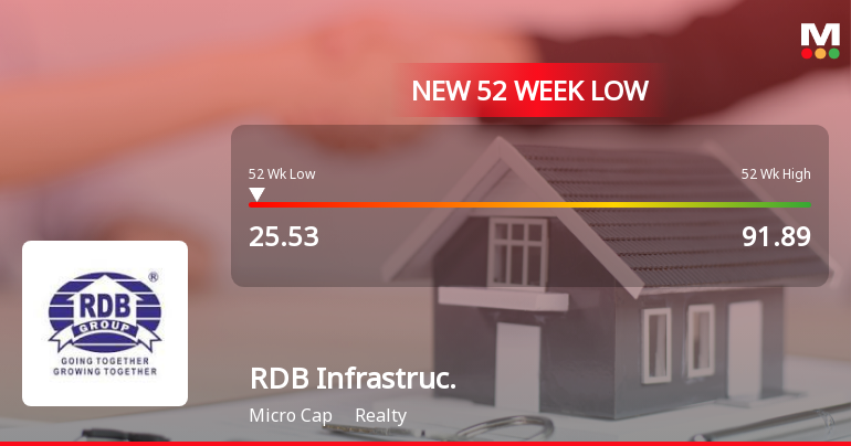 Markets Rally, But RDB Infrastructure and Power Ltd Sinks to 52-Week Low in Stock-Specific Sell-Off