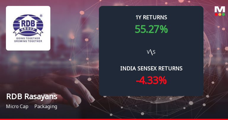 RDB Rasayans Ltd Forms Death Cross Signalling Potential Bearish Trend