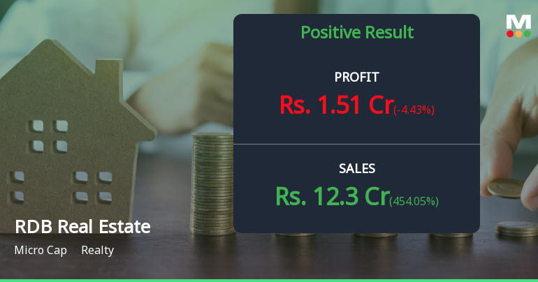 RDB Real Estate Q4 FY26: Revenue Surge Masks Deep Profitability Crisis