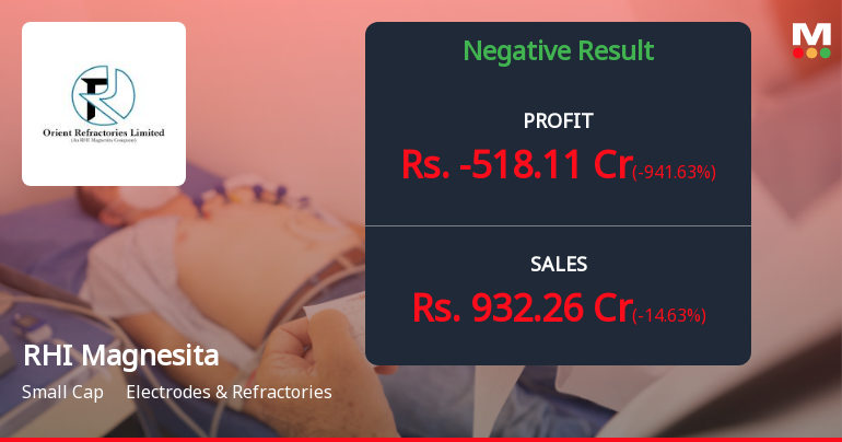 RHI Magnesita India Q4 FY26: Exceptional Loss Erases Year's Gains