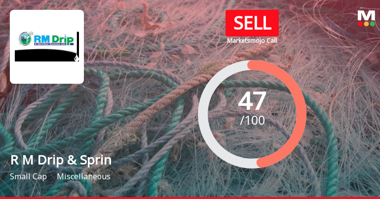 R M Drip & Sprinklers Systems Ltd is Rated Sell