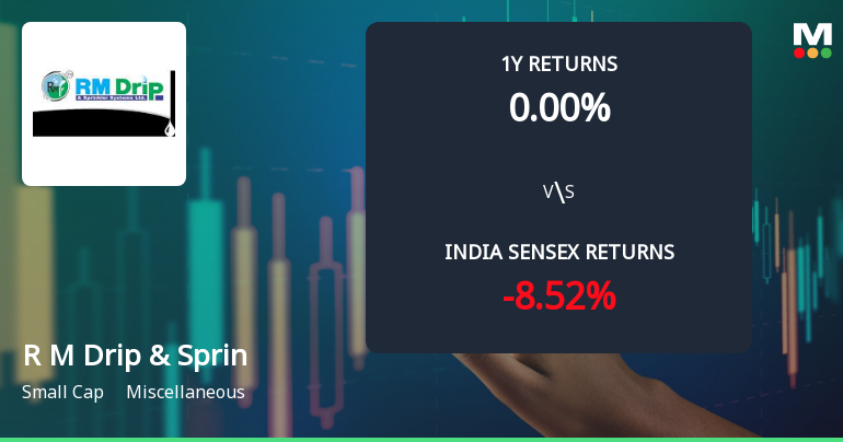 R M Drip & Sprinklers Systems Ltd Faces Technical Downshift Amid Prolonged Price Weakness