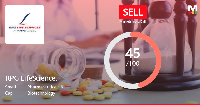 RPG Life Sciences Ltd is Rated Sell